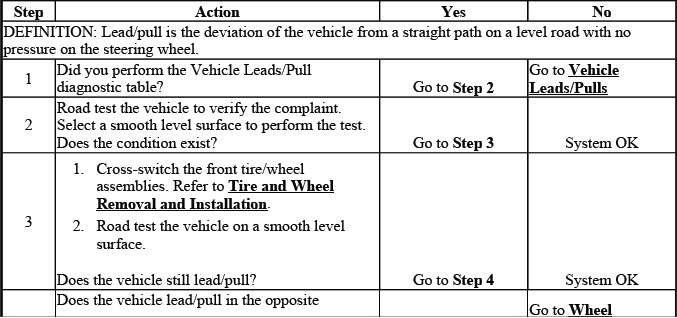 Buick Enclave radial tire lead and pull correction chart
