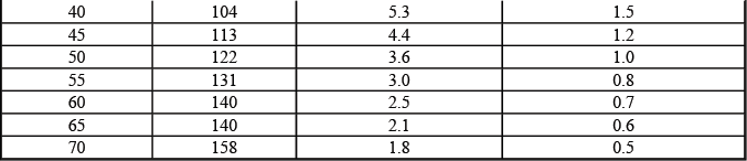 HVAC temperature sensor resistance reference values