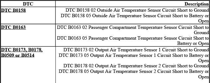 Buick Enclave automatic HVAC diagnostic trouble code index