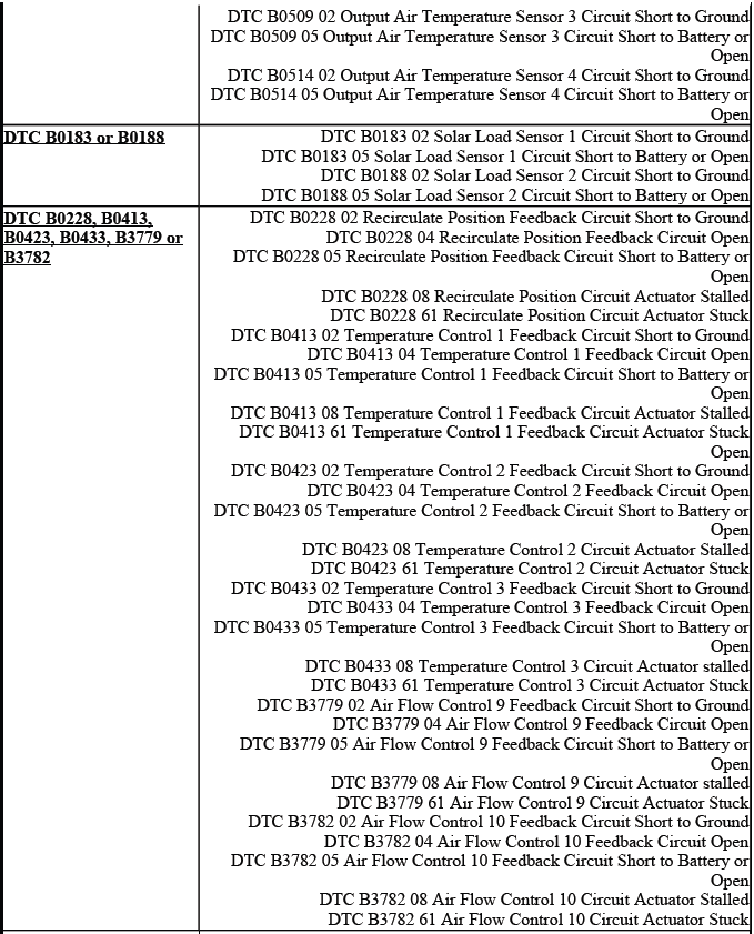 HVAC diagnostic trouble code index continuation