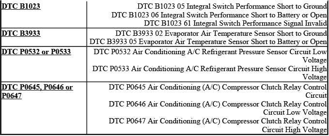 Automatic HVAC diagnostic code chart reference