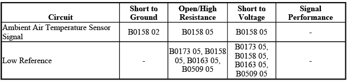 Outside air temperature sensor diagnostic fault information for automatic HVAC