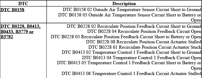 Manual HVAC diagnostic code index chart