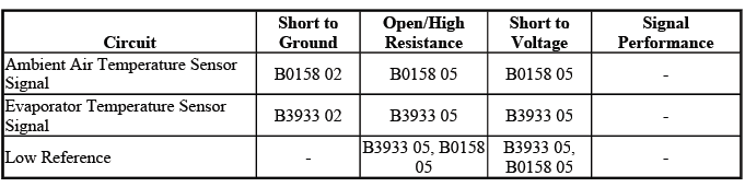 Buick Enclave DTC B0158 outside air temperature sensor diagnostic fault table