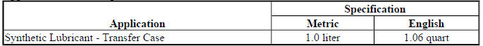 Buick Enclave Getrag 790 transfer case approximate fluid capacities chart