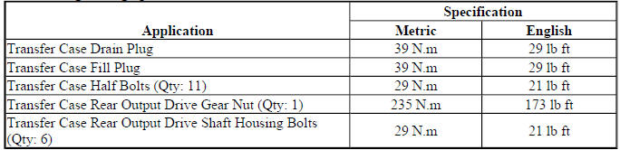 Getrag 790 transfer case fastener tightening specifications table