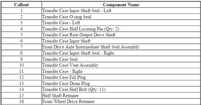 Transfer case component identification table for disassembled view