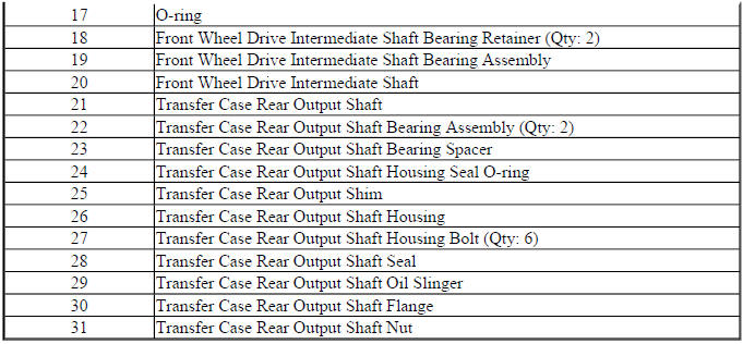 Additional Getrag 790 transfer case component locator information