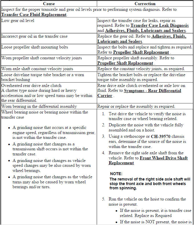 Transfer case noisy when coasting diagnostic chart