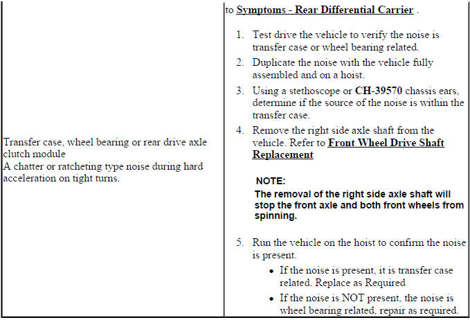 Intermittent noise transfer case diagnostic continuation chart
