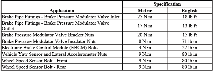 Buick Enclave anti-lock brake system fastener tightening specifications table