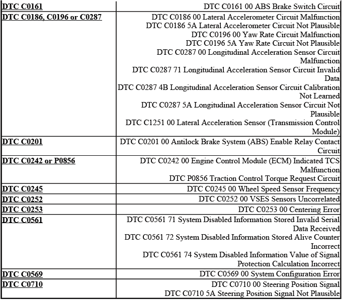 Anti-lock brake system diagnostic code index continuation