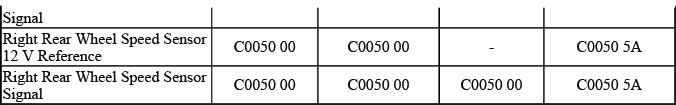 Wheel speed sensor circuit diagnostic fault information continuation