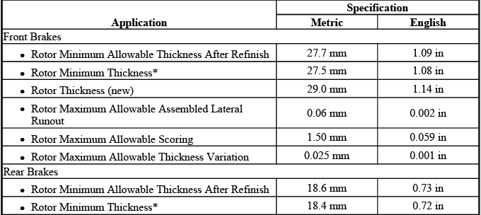 Disc brake component general specifications reference chart