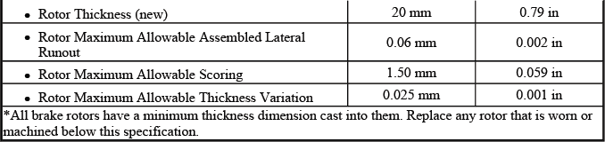 Disc brake rotor and component measurement specifications