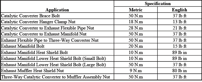 Buick Enclave engine exhaust fastener tightening specifications chart