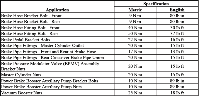 Buick Enclave hydraulic brake fastener tightening specifications chart