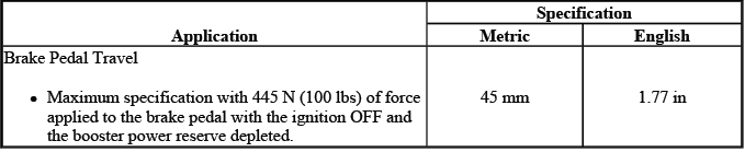 Hydraulic brake system specifications reference chart
