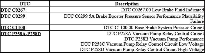 Hydraulic brake diagnostic code index reference