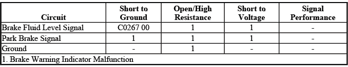 Buick Enclave low brake fluid diagnostic fault information chart