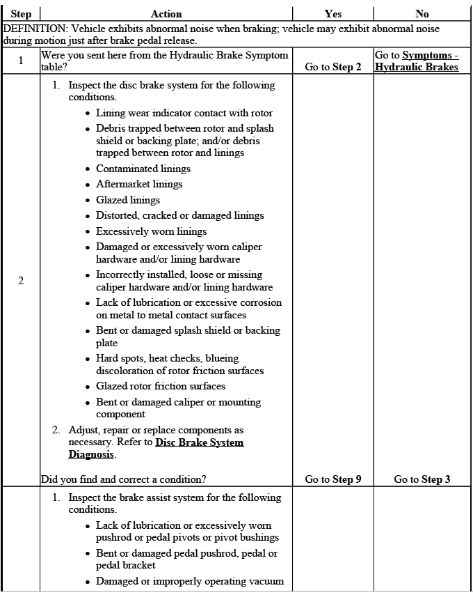 Buick Enclave brake system noise diagnostic information chart
