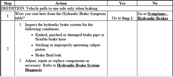 Buick Enclave uneven braking pulls to one side diagnostic chart