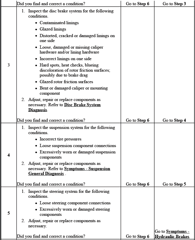 Hydraulic brake pull diagnosis continuation chart