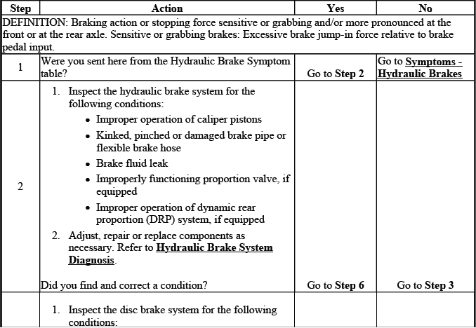 Buick Enclave front to rear braking imbalance diagnostic chart