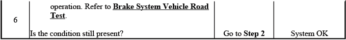 Brake balance diagnosis for front and rear hydraulic brake operation