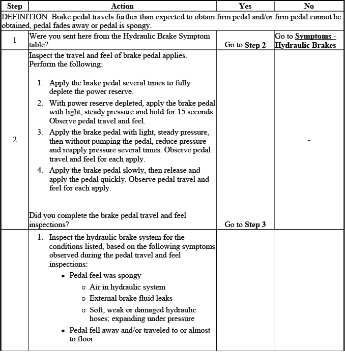 Buick Enclave brake pedal excessive travel diagnostic chart