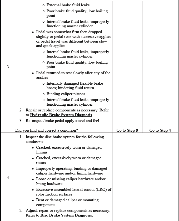 Hydraulic brake pedal travel diagnosis continuation chart