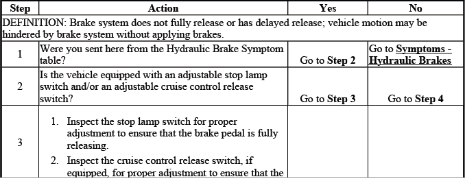 Buick Enclave brakes drag hydraulic brake diagnostic chart