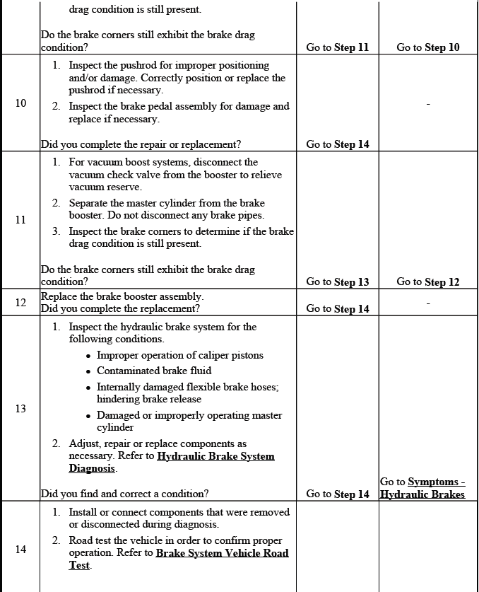 Hydraulic brake drag inspection continuation chart