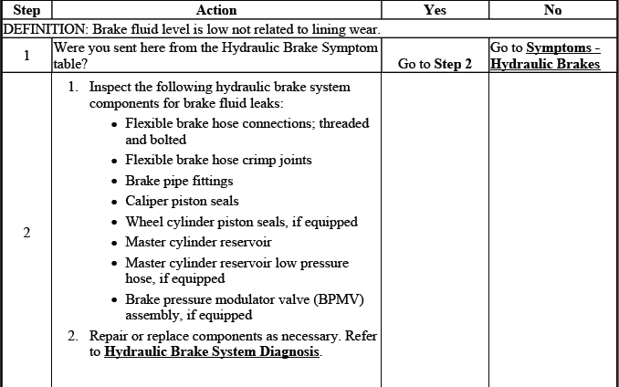 Buick Enclave brake fluid loss diagnostic chart