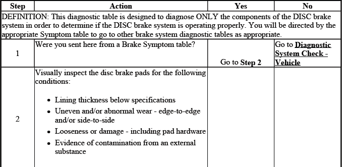 Buick Enclave disc brake system diagnosis chart