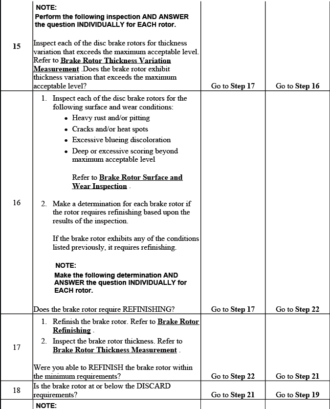 Disc brake pads caliper hardware and rotor shield diagnostic chart