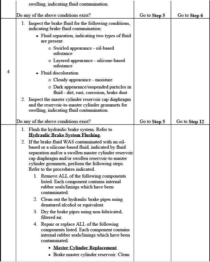 Hydraulic brake inspection flow chart for pressure and pedal feel diagnosis