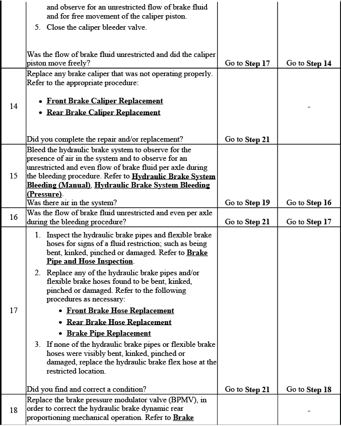 Brake system test sequence for master cylinder lines and calipers