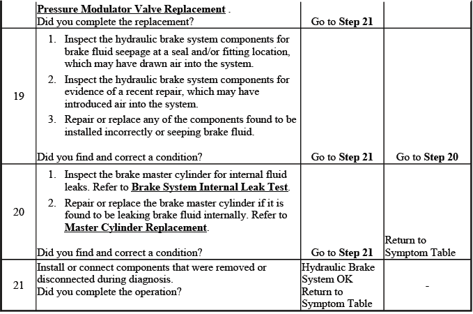 Hydraulic brake diagnosis continuation chart for service verification