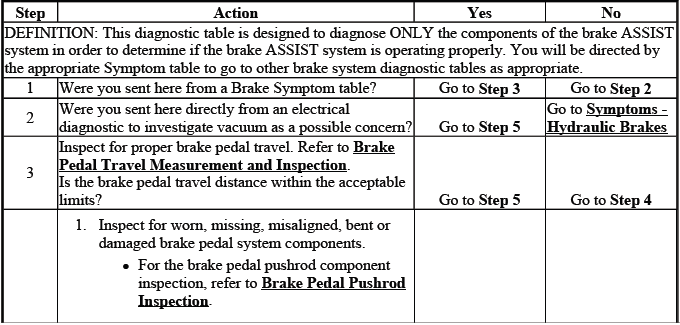 Buick Enclave brake assist system diagnostic flow chart