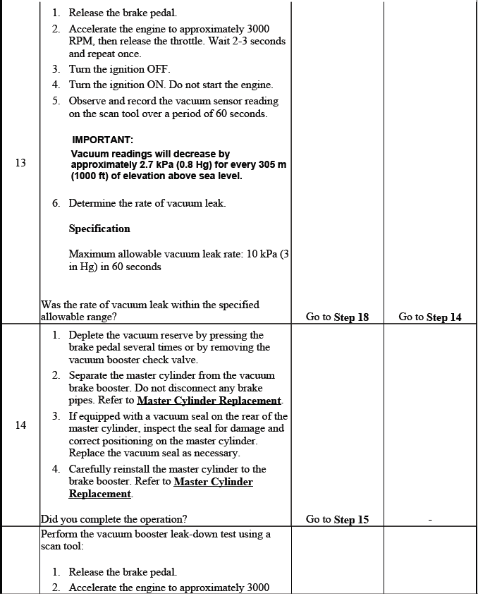 Brake assist system pedal effort diagnostic procedure