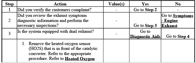 Restricted exhaust diagnostic chart for Buick Enclave engine exhaust system