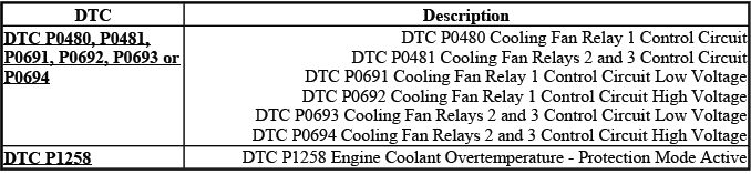 Engine heating and cooling diagnostic code index chart