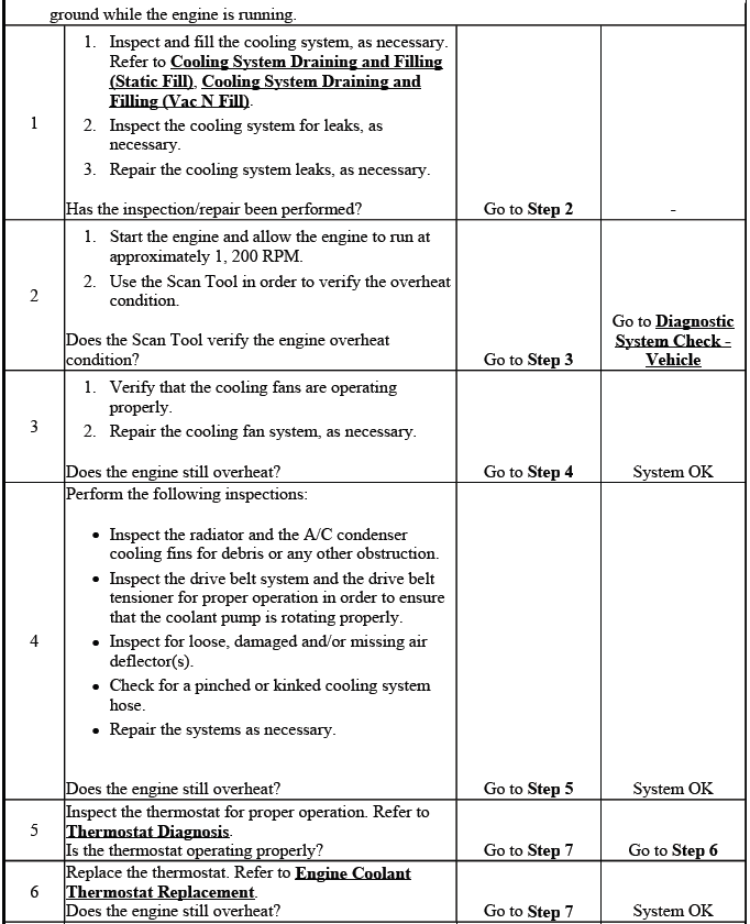 Engine heating and cooling diagnostic procedure flowchart