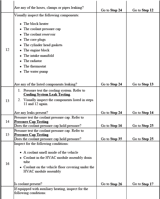 Cooling system coolant loss inspection procedure