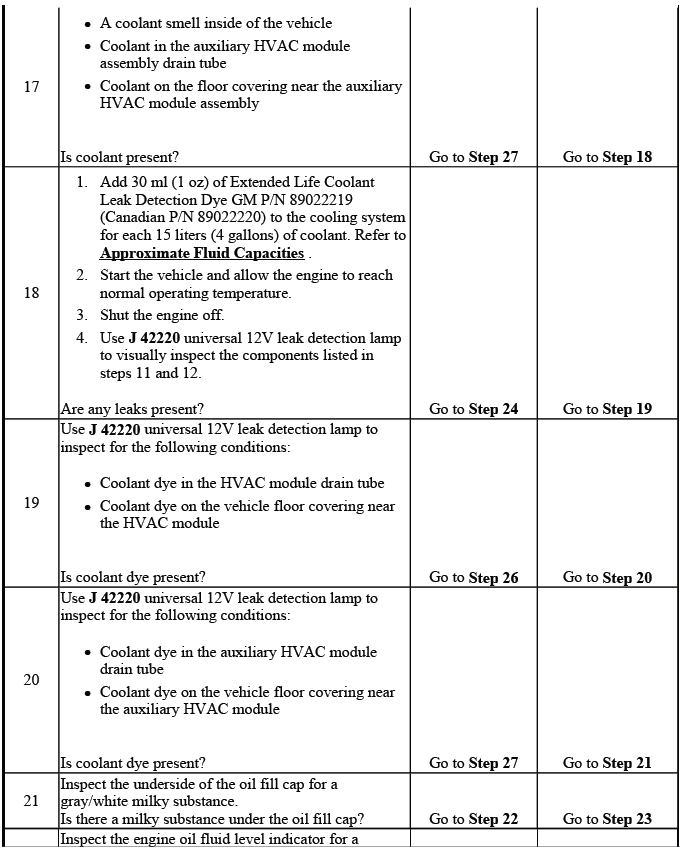 Pressure test and coolant leak diagnostic flowchart