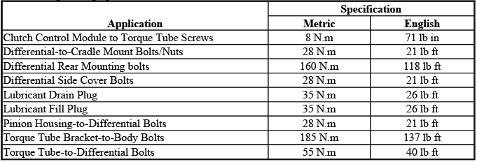 Buick Enclave rear drive axle fastener tightening specifications