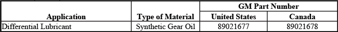 Rear drive axle approved fluids lubricants and sealers