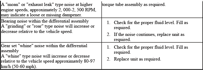 Rear differential carrier noise diagnosis while driving