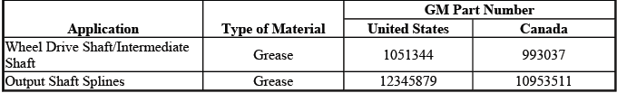Wheel drive shaft approved adhesives fluids lubricants and sealers
